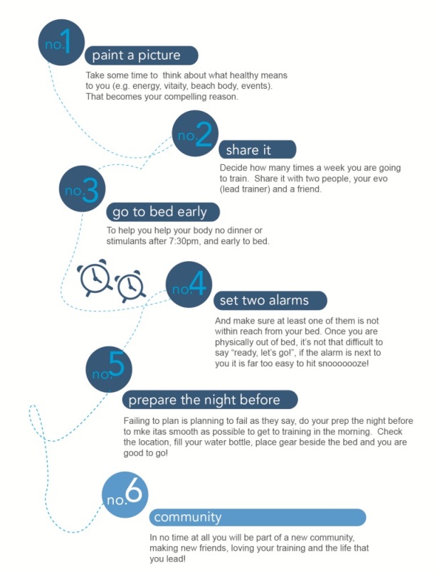 Pre training checklist