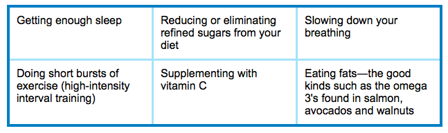 Mercola chart